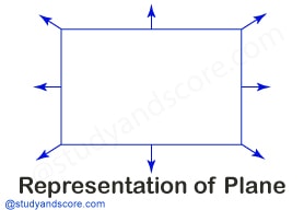 Basic Geometry Objects, geometry for competitive exams, geometry, Point, Line, Line Segment, Ray, Angle, Plane