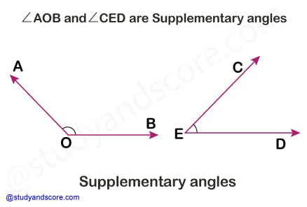 bisector of an angle, Acute angle, right angle, obtuse anfle, straight angle, reflex angle, full angle, complete angle, types of angles, pairs of angles, corresponding angles, adjacent angles, internal angles, linear pair, complementary angles, supplementary angles, vertically opposite angles, alternate angles