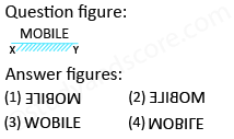 Solved mirror image questions, concept of Mirror images, general aptitude, Mirror image questin answers, Previous solved papers, clock based Mirror image, figure based Mirror image, alpha numeric Mirror image, alphabet Mirror image,number based Mirror image, mirror reflections, mirror inversion