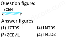 Solved mirror image questions, concept of Mirror images, general aptitude, Mirror image questin answers, Previous solved papers, clock based Mirror image, figure based Mirror image, alpha numeric Mirror image, alphabet Mirror image,number based Mirror image, mirror reflections, mirror inversion