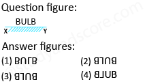 Solved mirror image questions, concept of Mirror images, general aptitude, Mirror image questin answers, Previous solved papers, clock based Mirror image, figure based Mirror image, alpha numeric Mirror image, alphabet Mirror image,number based Mirror image, mirror reflections, mirror inversion