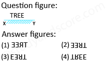 Solved mirror image questions, concept of Mirror images, general aptitude, Mirror image questin answers, Previous solved papers, clock based Mirror image, figure based Mirror image, alpha numeric Mirror image, alphabet Mirror image,number based Mirror image, mirror reflections, mirror inversion