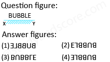 Solved mirror image questions, concept of Mirror images, general aptitude, Mirror image questin answers, Previous solved papers, clock based Mirror image, figure based Mirror image, alpha numeric Mirror image, alphabet Mirror image,number based Mirror image, mirror reflections, mirror inversion