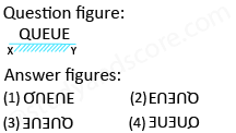 Solved mirror image questions, concept of Mirror images, general aptitude, Mirror image questin answers, Previous solved papers, clock based Mirror image, figure based Mirror image, alpha numeric Mirror image, alphabet Mirror image,number based Mirror image, mirror reflections, mirror inversion