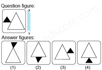 Solved mirror image questions, concept of Mirror images, general aptitude, Mirror image questin answers, Previous solved papers, clock based Mirror image, figure based Mirror image, alpha numeric Mirror image, alphabet Mirror image,number based Mirror image, mirror reflections, mirror inversion