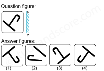 Solved mirror image questions, concept of Mirror images, general aptitude, Mirror image questin answers, Previous solved papers, clock based Mirror image, figure based Mirror image, alpha numeric Mirror image, alphabet Mirror image,number based Mirror image, mirror reflections, mirror inversion