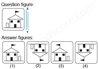 Solved mirror image questions, concept of Mirror images, general aptitude, Mirror image questin answers, Previous solved papers, clock based Mirror image, figure based Mirror image, alpha numeric Mirror image, alphabet Mirror image,number based Mirror image, mirror reflections, mirror inversion