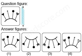 Solved mirror image questions, concept of Mirror images, general aptitude, Mirror image questin answers, Previous solved papers, clock based Mirror image, figure based Mirror image, alpha numeric Mirror image, alphabet Mirror image,number based Mirror image, mirror reflections, mirror inversion