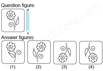 Solved mirror image questions, concept of Mirror images, general aptitude, Mirror image questin answers, Previous solved papers, clock based Mirror image, figure based Mirror image, alpha numeric Mirror image, alphabet Mirror image,number based Mirror image, mirror reflections, mirror inversion