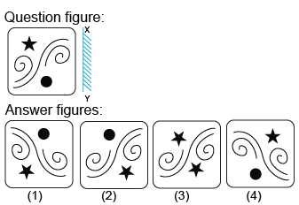 Solved mirror image questions, concept of Mirror images, general aptitude, Mirror image questin answers, Previous solved papers, clock based Mirror image, figure based Mirror image, alpha numeric Mirror image, alphabet Mirror image,number based Mirror image, mirror reflections, mirror inversion