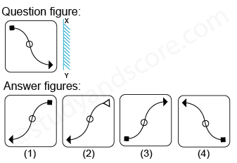 Solved mirror image questions, concept of Mirror images, general aptitude, Mirror image questin answers, Previous solved papers, clock based Mirror image, figure based Mirror image, alpha numeric Mirror image, alphabet Mirror image,number based Mirror image, mirror reflections, mirror inversion