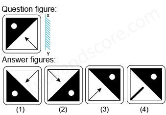 Solved mirror image questions, concept of Mirror images, general aptitude, Mirror image questin answers, Previous solved papers, clock based Mirror image, figure based Mirror image, alpha numeric Mirror image, alphabet Mirror image,number based Mirror image, mirror reflections, mirror inversion