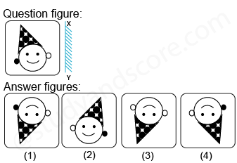 Solved mirror image questions, concept of Mirror images, general aptitude, Mirror image questin answers, Previous solved papers, clock based Mirror image, figure based Mirror image, alpha numeric Mirror image, alphabet Mirror image,number based Mirror image, mirror reflections, mirror inversion