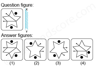 Solved mirror image questions, concept of Mirror images, general aptitude, Mirror image questin answers, Previous solved papers, clock based Mirror image, figure based Mirror image, alpha numeric Mirror image, alphabet Mirror image,number based Mirror image, mirror reflections, mirror inversion