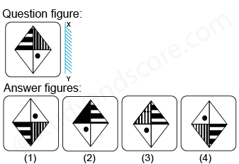 Solved mirror image questions, concept of Mirror images, general aptitude, Mirror image questin answers, Previous solved papers, clock based Mirror image, figure based Mirror image, alpha numeric Mirror image, alphabet Mirror image,number based Mirror image, mirror reflections, mirror inversion