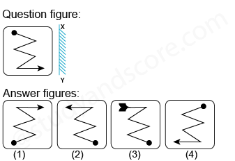 Solved mirror image questions, concept of Mirror images, general aptitude, Mirror image questin answers, Previous solved papers, clock based Mirror image, figure based Mirror image, alpha numeric Mirror image, alphabet Mirror image,number based Mirror image, mirror reflections, mirror inversion