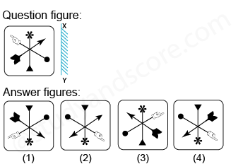 Solved mirror image questions, concept of Mirror images, general aptitude, Mirror image questin answers, Previous solved papers, clock based Mirror image, figure based Mirror image, alpha numeric Mirror image, alphabet Mirror image,number based Mirror image, mirror reflections, mirror inversion