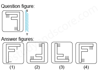 Solved mirror image questions, concept of Mirror images, general aptitude, Mirror image questin answers, Previous solved papers, clock based Mirror image, figure based Mirror image, alpha numeric Mirror image, alphabet Mirror image,number based Mirror image, mirror reflections, mirror inversion