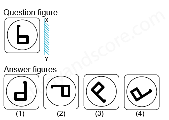 Solved mirror image questions, concept of Mirror images, general aptitude, Mirror image questin answers, Previous solved papers, clock based Mirror image, figure based Mirror image, alpha numeric Mirror image, alphabet Mirror image,number based Mirror image, mirror reflections, mirror inversion