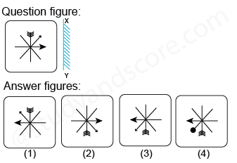 Solved mirror image questions, concept of Mirror images, general aptitude, Mirror image questin answers, Previous solved papers, clock based Mirror image, figure based Mirror image, alpha numeric Mirror image, alphabet Mirror image,number based Mirror image, mirror reflections, mirror inversion