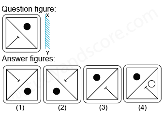 Solved mirror image questions, concept of Mirror images, general aptitude, Mirror image questin answers, Previous solved papers, clock based Mirror image, figure based Mirror image, alpha numeric Mirror image, alphabet Mirror image,number based Mirror image, mirror reflections, mirror inversion