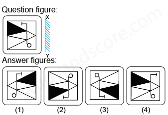 Solved mirror image questions, concept of Mirror images, general aptitude, Mirror image questin answers, Previous solved papers, clock based Mirror image, figure based Mirror image, alpha numeric Mirror image, alphabet Mirror image,number based Mirror image, mirror reflections, mirror inversion