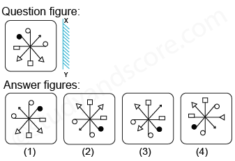 Solved mirror image questions, concept of Mirror images, general aptitude, Mirror image questin answers, Previous solved papers, clock based Mirror image, figure based Mirror image, alpha numeric Mirror image, alphabet Mirror image,number based Mirror image, mirror reflections, mirror inversion