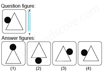 Solved mirror image questions, concept of Mirror images, general aptitude, Mirror image questin answers, Previous solved papers, clock based Mirror image, figure based Mirror image, alpha numeric Mirror image, alphabet Mirror image,number based Mirror image, mirror reflections, mirror inversion