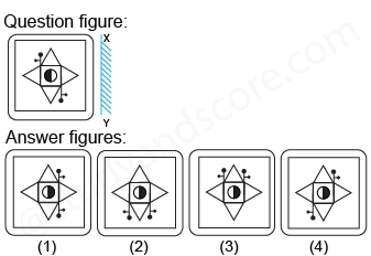 Solved mirror image questions, concept of Mirror images, general aptitude, Mirror image questin answers, Previous solved papers, clock based Mirror image, figure based Mirror image, alpha numeric Mirror image, alphabet Mirror image,number based Mirror image, mirror reflections, mirror inversion