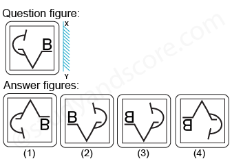 Solved mirror image questions, concept of Mirror images, general aptitude, Mirror image questin answers, Previous solved papers, clock based Mirror image, figure based Mirror image, alpha numeric Mirror image, alphabet Mirror image,number based Mirror image, mirror reflections, mirror inversion