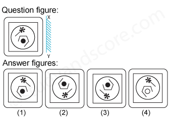 Solved mirror image questions, concept of Mirror images, general aptitude, Mirror image questin answers, Previous solved papers, clock based Mirror image, figure based Mirror image, alpha numeric Mirror image, alphabet Mirror image,number based Mirror image, mirror reflections, mirror inversion