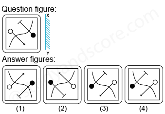 Solved mirror image questions, concept of Mirror images, general aptitude, Mirror image questin answers, Previous solved papers, clock based Mirror image, figure based Mirror image, alpha numeric Mirror image, alphabet Mirror image,number based Mirror image, mirror reflections, mirror inversion