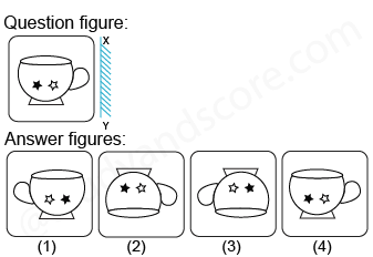 Solved mirror image questions, concept of Mirror images, general aptitude, Mirror image questin answers, Previous solved papers, clock based Mirror image, figure based Mirror image, alpha numeric Mirror image, alphabet Mirror image,number based Mirror image, mirror reflections, mirror inversion