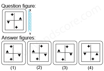 Solved mirror image questions, concept of Mirror images, general aptitude, Mirror image questin answers, Previous solved papers, clock based Mirror image, figure based Mirror image, alpha numeric Mirror image, alphabet Mirror image,number based Mirror image, mirror reflections, mirror inversion