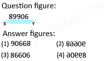 Solved mirror image questions, concept of Mirror images, general aptitude, Mirror image questin answers, Previous solved papers, clock based Mirror image, figure based Mirror image, alpha numeric Mirror image, alphabet Mirror image,number based Mirror image, mirror reflections, mirror inversion