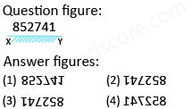 Solved mirror image questions, concept of Mirror images, general aptitude, Mirror image questin answers, Previous solved papers, clock based Mirror image, figure based Mirror image, alpha numeric Mirror image, alphabet Mirror image,number based Mirror image, mirror reflections, mirror inversion