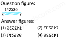 Solved mirror image questions, concept of Mirror images, general aptitude, Mirror image questin answers, Previous solved papers, clock based Mirror image, figure based Mirror image, alpha numeric Mirror image, alphabet Mirror image,number based Mirror image, mirror reflections, mirror inversion