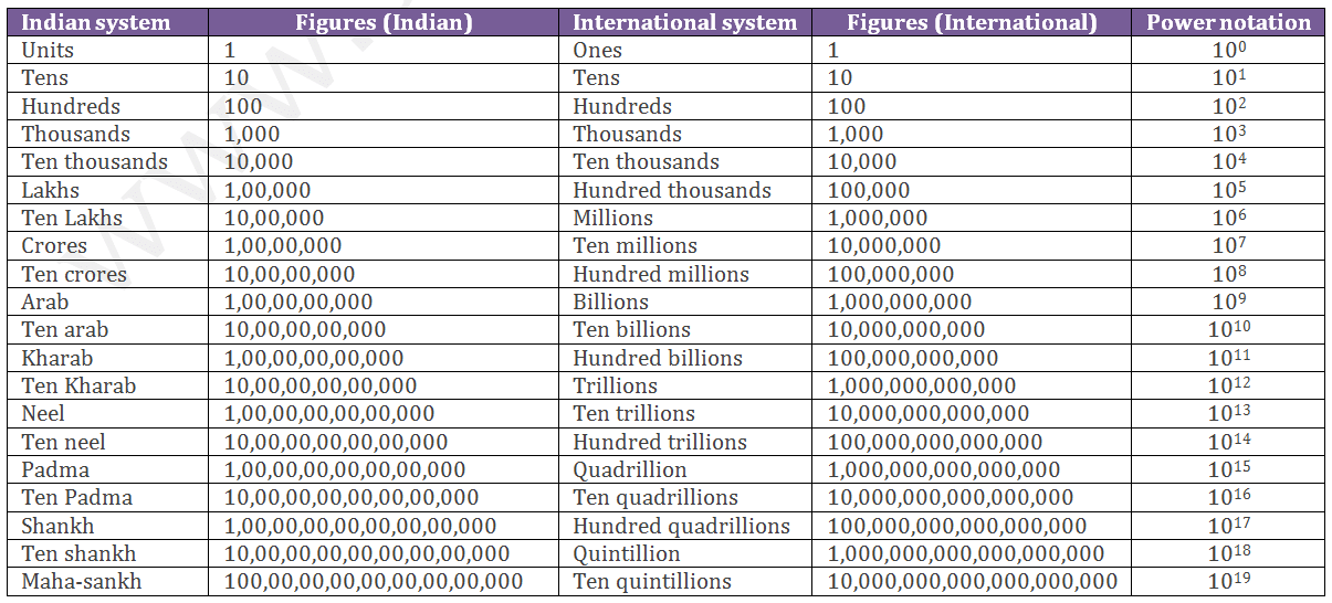 Place Value Chart After Trillions