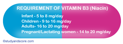 6. Những lưu ý khi bổ sung Vitamin B3