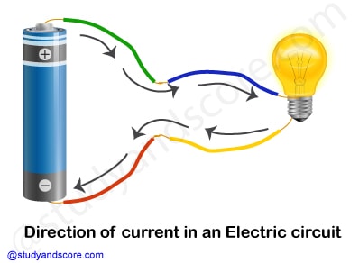 Chapter 12: Electricity and Circuits (Notes) | Study&Score